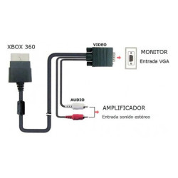 Cable VGA Xbox 360